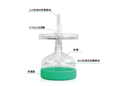 配套钟罩设计，防止液体飞溅与污染；两端采用了阶梯式软管倒勾设计，可确保过滤器稳固连接软管